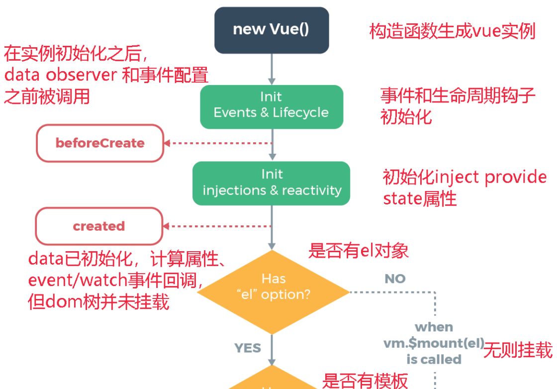 2021年前端开发框架vue面试题大全「最新」