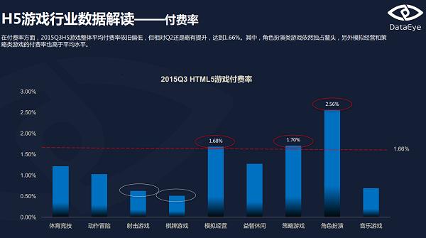 H5定制开发：数量和质量，究竟哪一个更重要